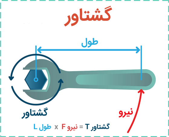 زمان تعویض دنده