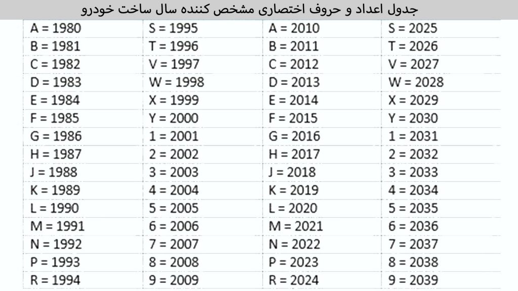 VIN (vehicle identification Number) یا شماره شناسایی خودرو