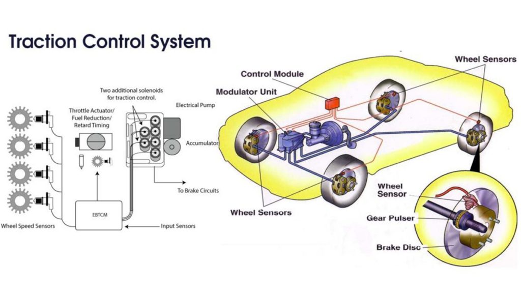 سیستم کنترل کشش Traction Control System