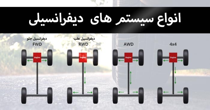 دیفرانسیل عقب و جلو