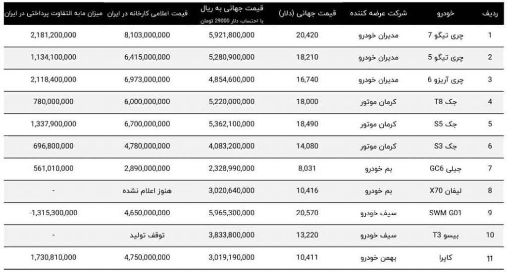 خودروهای چینی