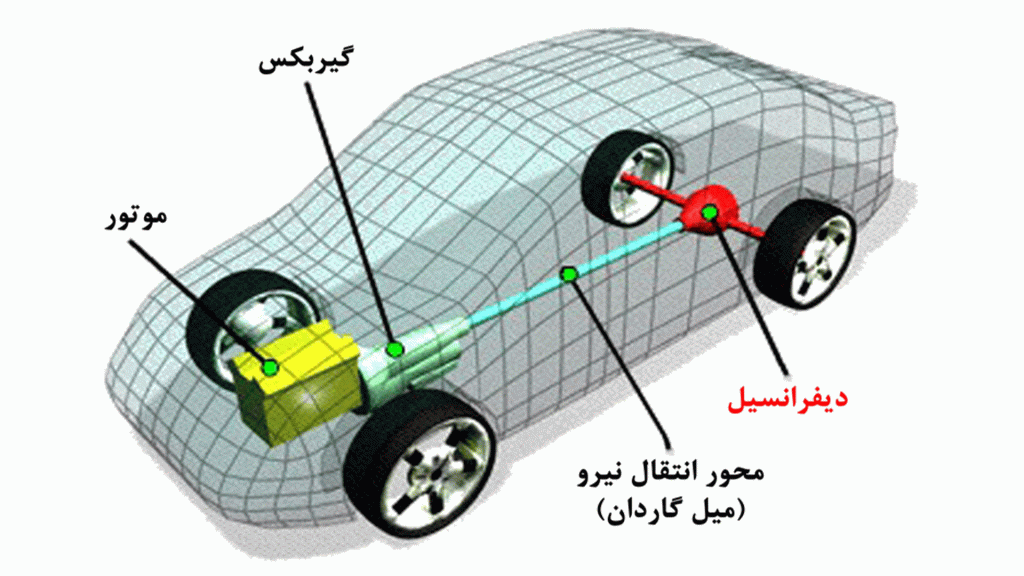 خودرو دیفرانسیل عقب