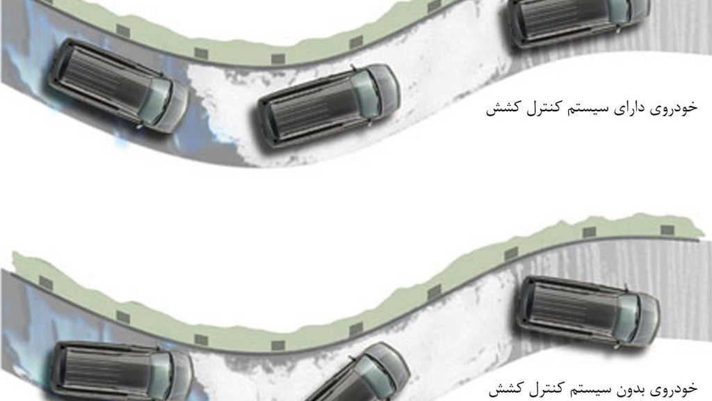 هرزگردی