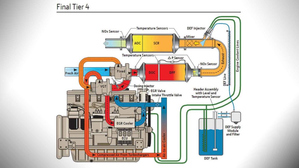 egr-system