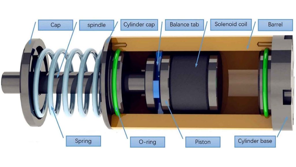 magnetorheological-damper